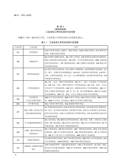 工业涂装工序所涉及的行业范围