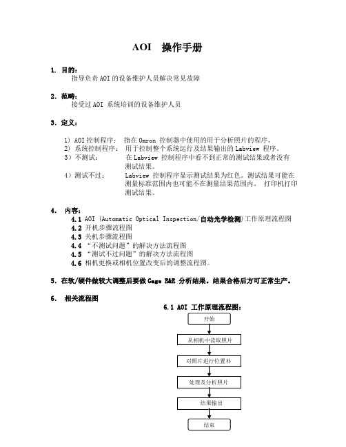 AOI 故障处理手册