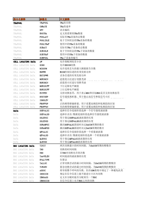 ObjType和参数解释