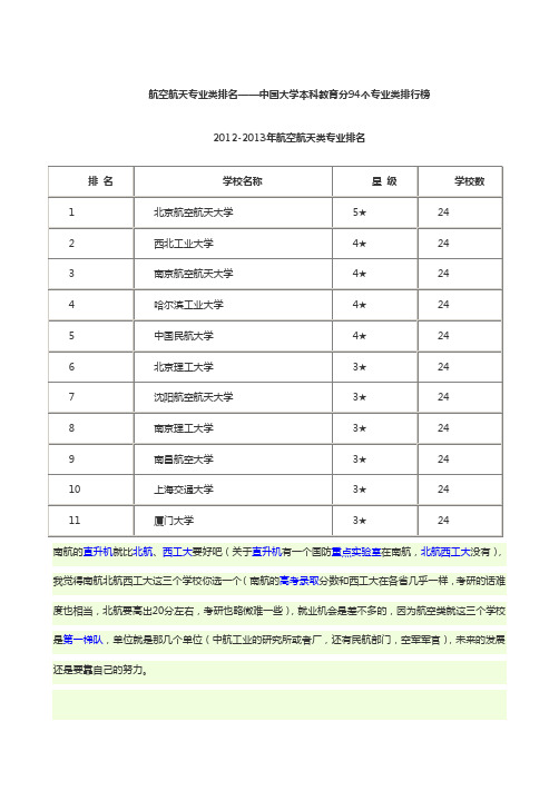 航空航天专业类排名