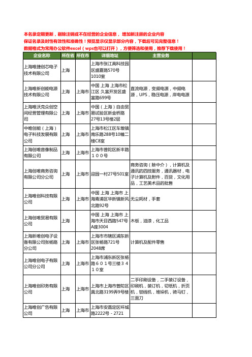 新版上海市唯创工商企业公司商家名录名单联系方式大全20家