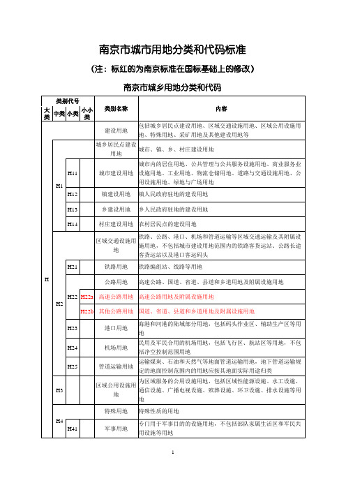 南京市城市用地分类和代码标准2013