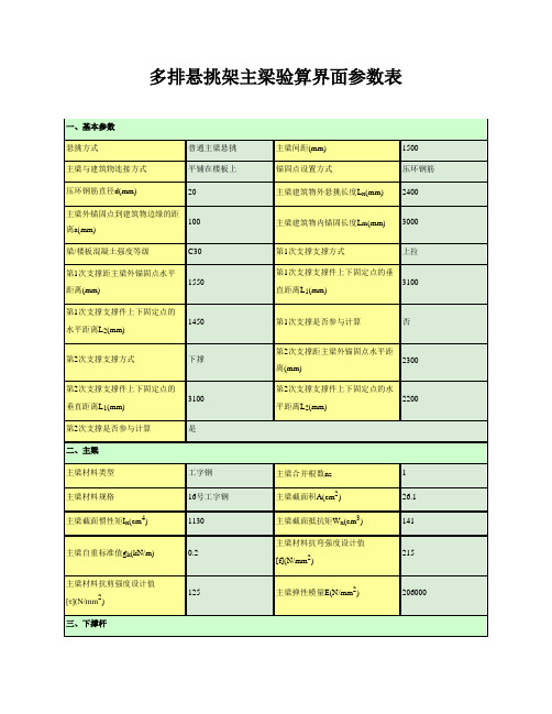 多排悬挑架主梁验算界面参数表