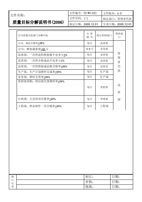 质量目标分解 (1)