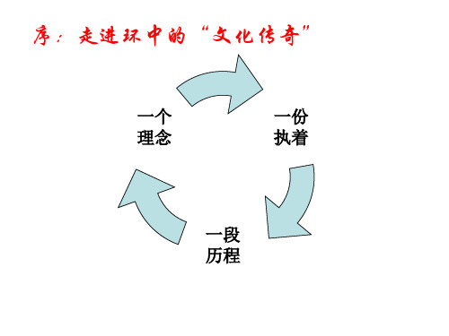 班级文化建设介绍