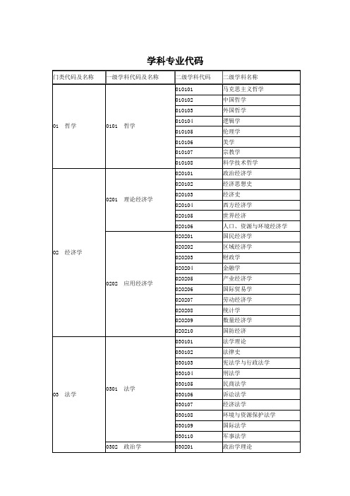 学科专业代码