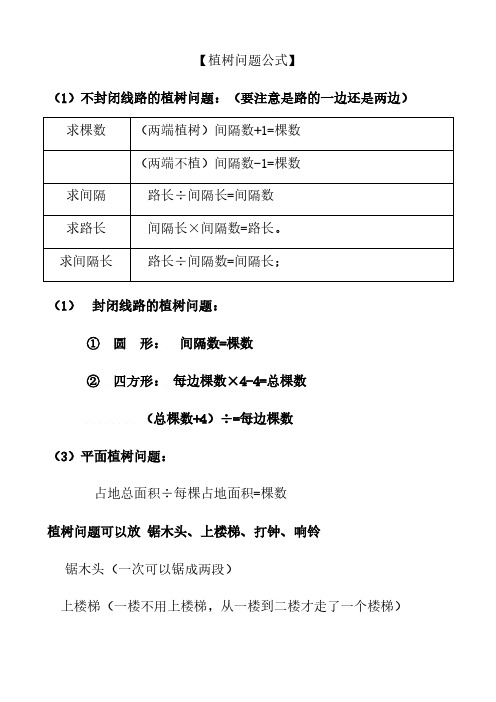 植树问题公式