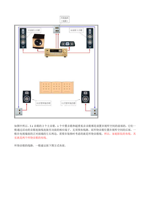 5.1音箱系统示意图