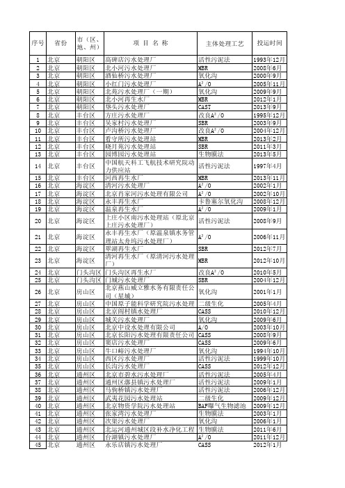 北京污水厂名单(可编辑EXCEL)