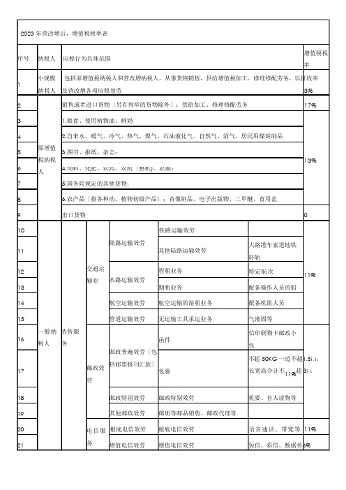 2023年营改增后税率一览表