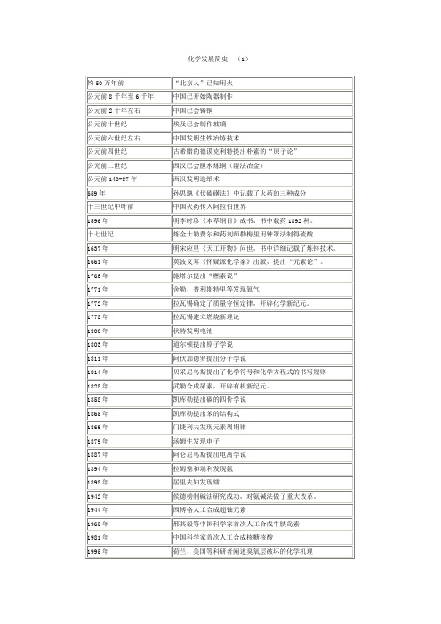 化学发展简史大事记汇总