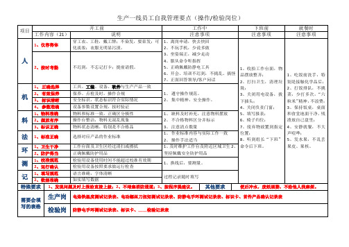 生产一线员工自我管理要点(操作、检验岗位)