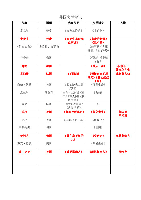 外国文学常识