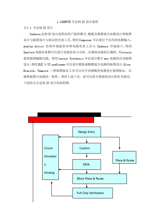 CADENCE全定制IC设计流程