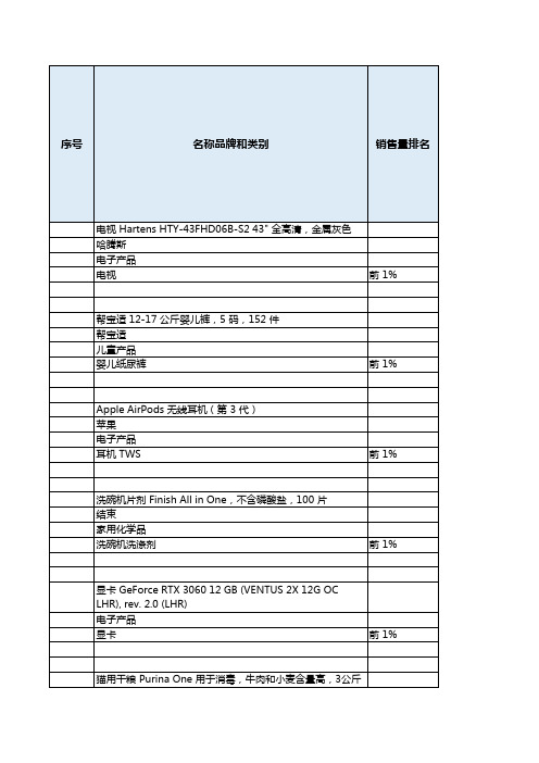 ozon网站畅销产品目录