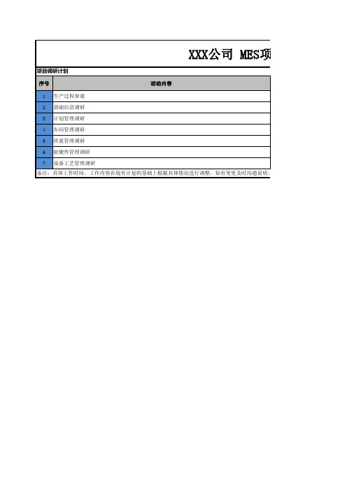 MES项目需求调研计划与调研问卷