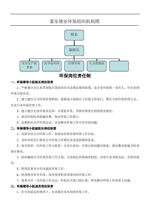 公司环保组织机构图