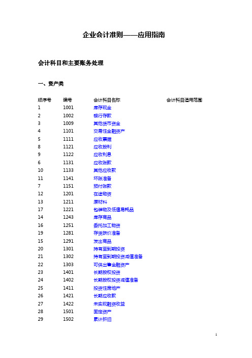 (财务会计)会计科目核算及首次执行新旧科目衔接