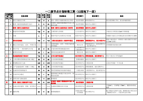 项目一二级节点计划标准工期(12层地下一层)