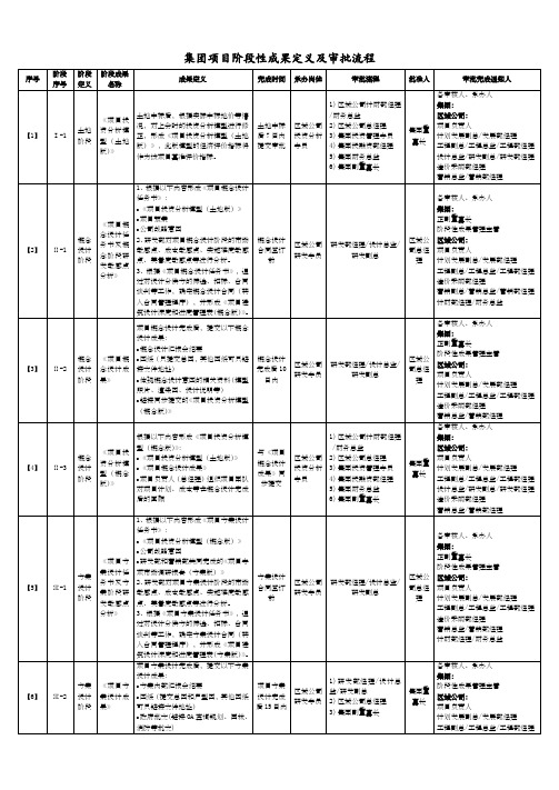 集团项目阶段性成果定义及审批流程