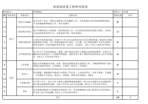 质量工程师考核表58843937