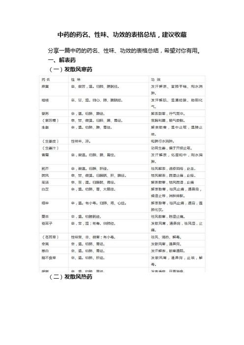 中药的药名、性味、功效的表格总结，建议收藏