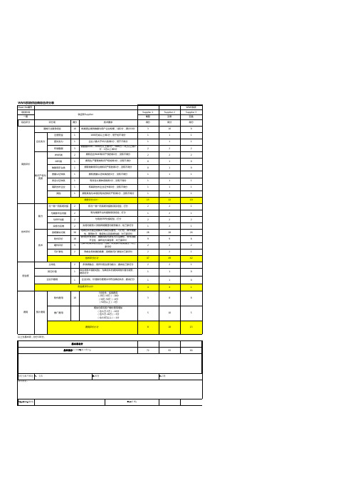 WMS系统供应商综合评分表改(有分值)