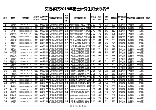 东北林业大学交通学院2019年硕士研究生拟录取名单(不含推免生)