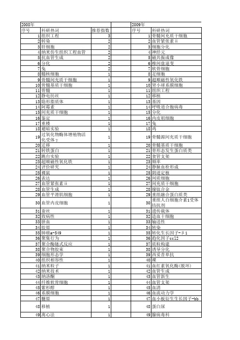 【江苏省自然科学基金】_体外实验_期刊发文热词逐年推荐_20140819