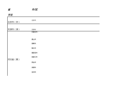 全国省市县汇总