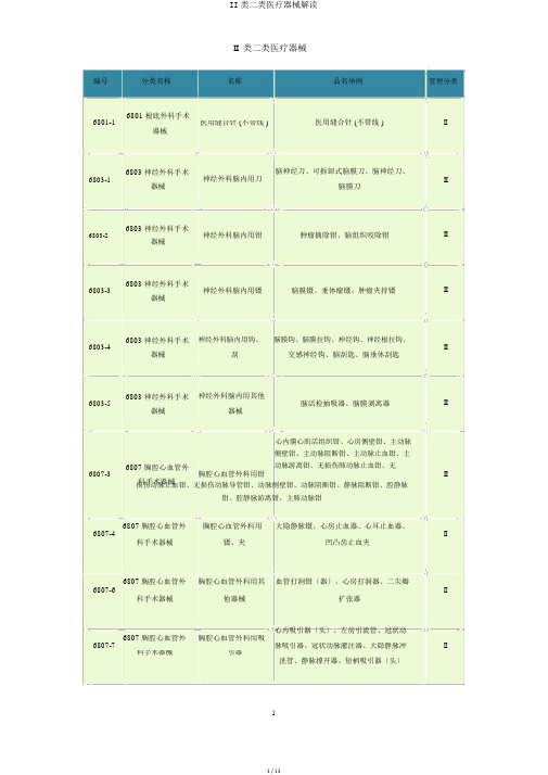 II类二类医疗器械解读