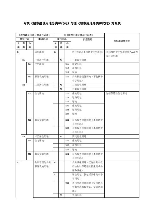 新旧用地分类标准对照表