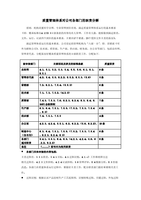 各部分主责分解表