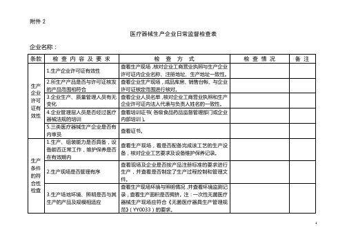 医疗器械检查记录表