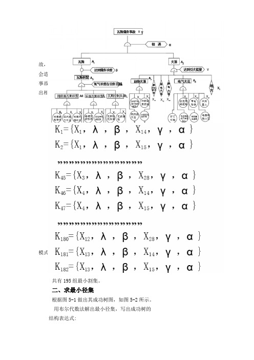 煤矿瓦斯爆炸事故树分析