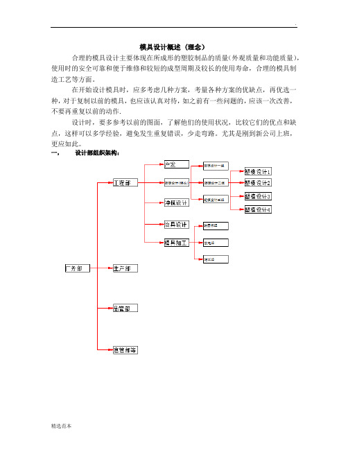 模具设计流程