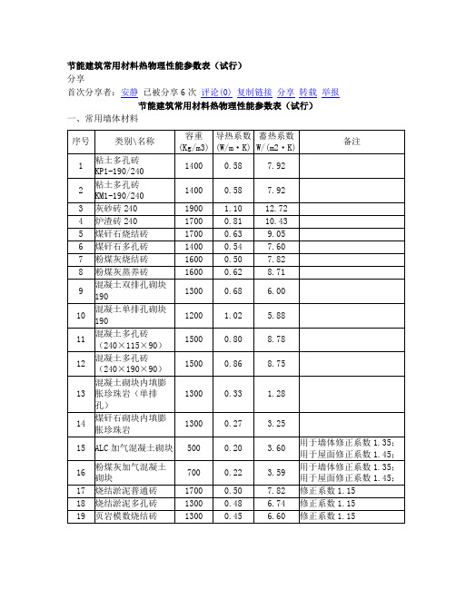 各种材料修正系数