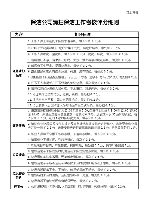 保洁公司清扫保洁工作考核评分细则