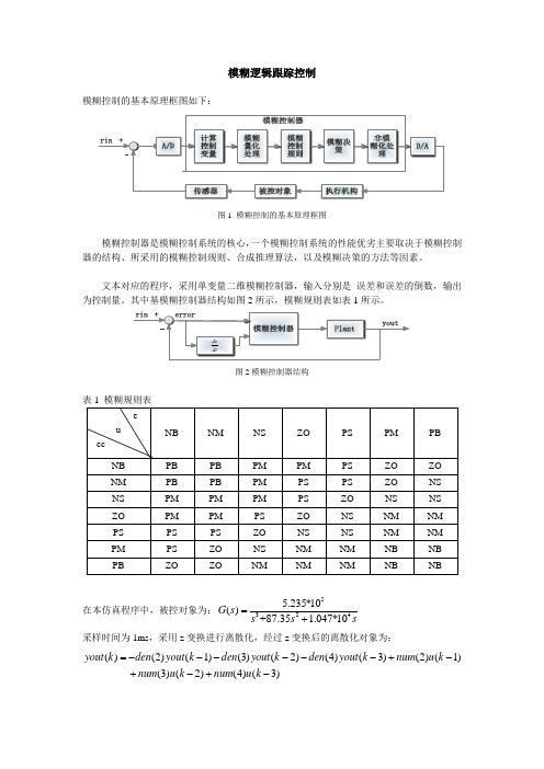 fuzzy_control模糊控制算法