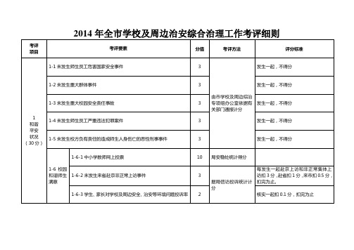 全学校及周边治安综合治理工作考评细则