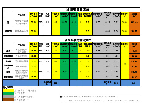 油漆用量计算公式表