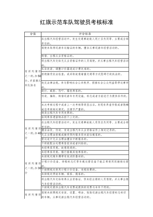 红旗示范车队驾驶员考核标准