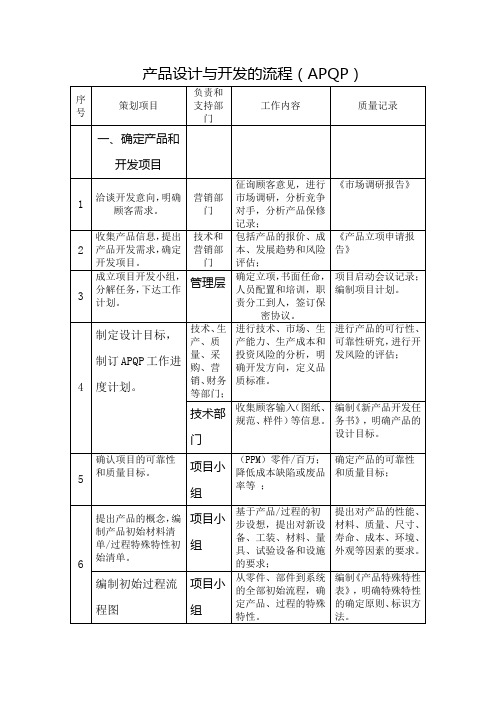 产品设计与开发的流程(APQP)