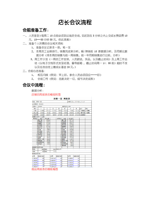 店长会议流程