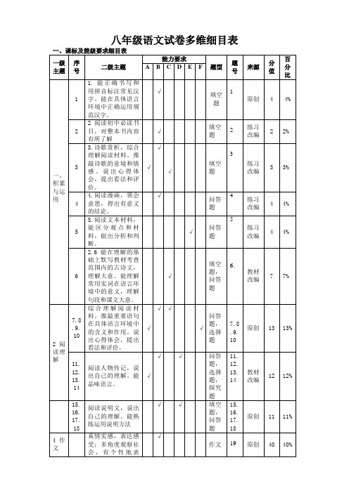 八年级上册语文期中考试多维细目表 (4)