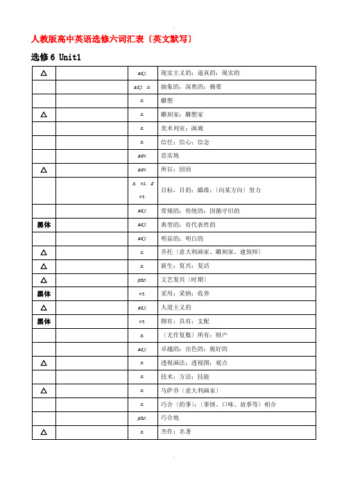 选修6 高中英语单词表格(英文默写)