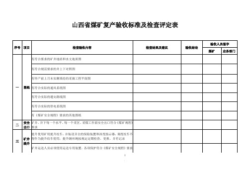 山西省煤矿复产验收标准及检查评定表