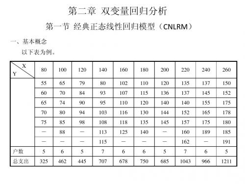 第二章  双变量回归分析(计量经济学,南开大学)