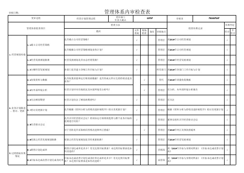 M1-经营计划管理过程检查表