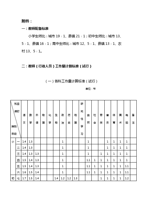 课时量标准